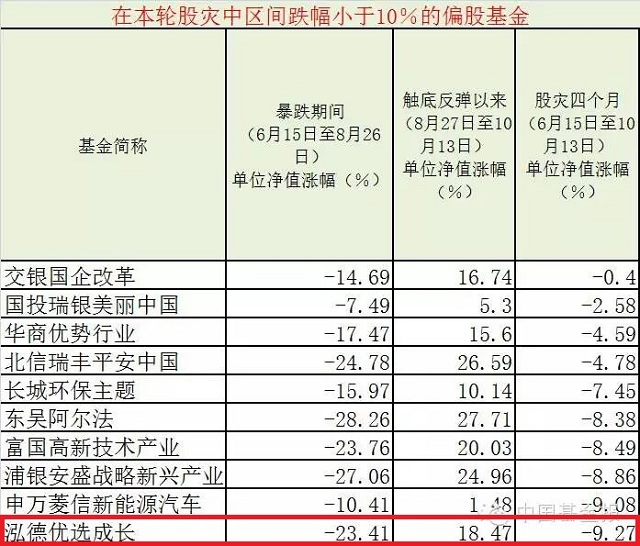 優(yōu)選成長(zhǎng)1.jpg